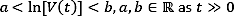 Exponential inequality involving natural logarithms in mathematical equation format.