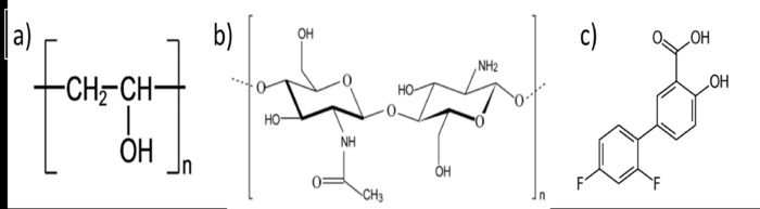 figure-results-1 Polymer molecular structures diagram; includes poly(vinyl alcohol), chitosan polymer, fluorinated aromatic compound.