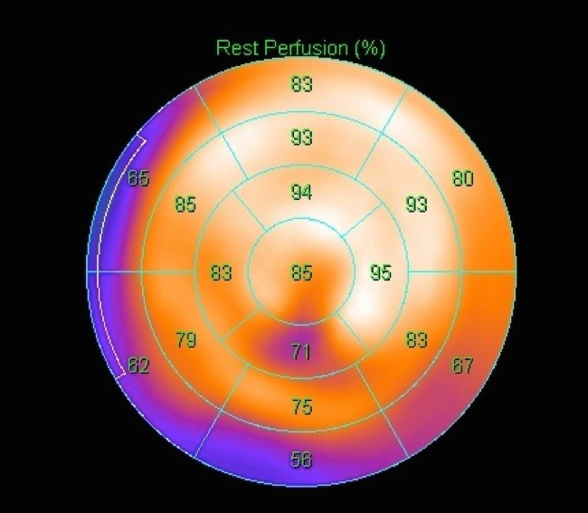 figure-results-8