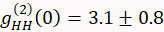 Photon correlation measurement equation \(g^{(2)}_{HH}(0) = 3.1 \pm 0.8\).