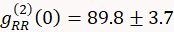 Photon correlation function equation diagram, \(g^{(2)}(0) = 89.8 \pm 3.7\), optical analysis.