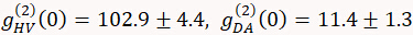 Photon correlation functions \( g_{HV}^{(2)}(0) \) and \( g_{DA}^{(2)}(0) \) data analysis result.