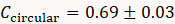 Circularity coefficient formula; C_circular = 0.69 ± 0.03; mathematical expression.