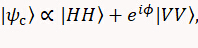 Quantum entanglement equation diagram: Ψ_c ∝ |HH⟩ + e^iΦ|VV⟩.