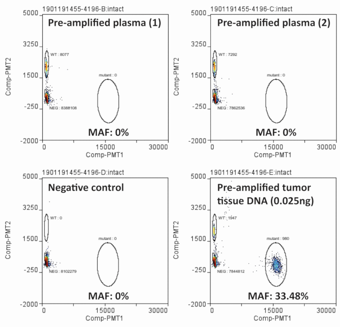 Detection and Monitoring of Tumor Associated Circulating DNA in Patient ...