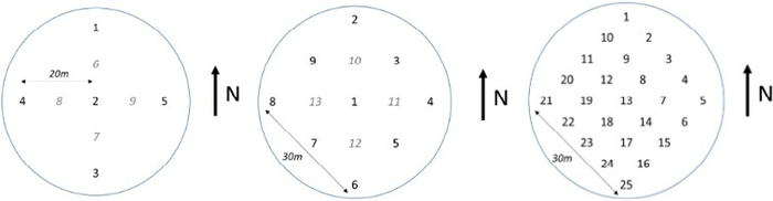 figure-protocol-2