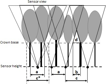 figure-protocol-6
