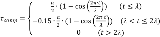 Równanie równowagi statycznej, wzór na obliczanie τcomp; zastosowanie edukacyjne, wyjaśnienie z zakresu fizyki/matematyki.