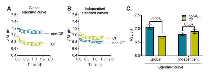 figure-results-3 figure-results-3