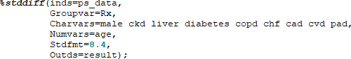 Statistical data processing code showing variable grouping and format settings in research analysis.