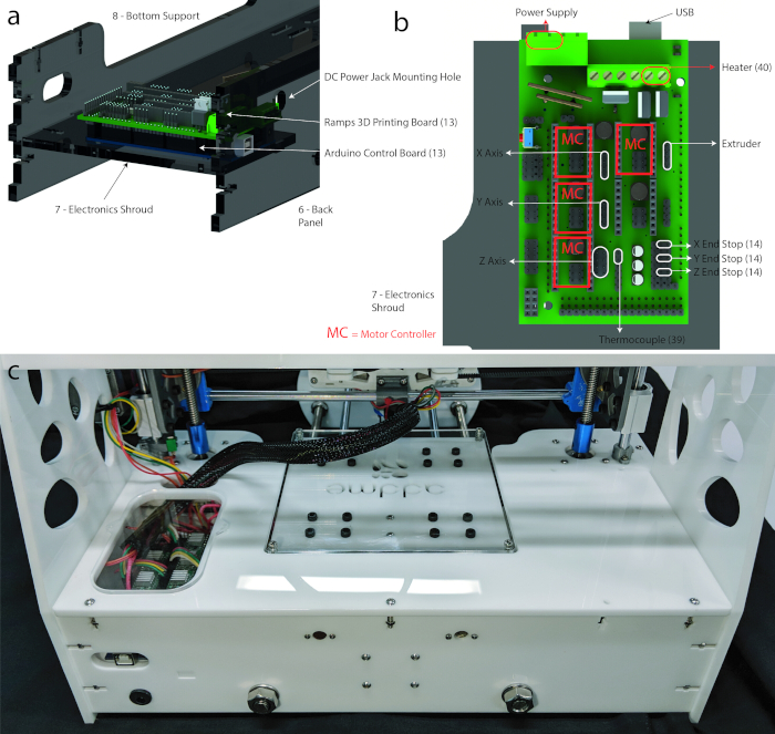 figure-protocol-10 3D printing setup; diagram and components of Arduino-based electronics for 3D printer control.