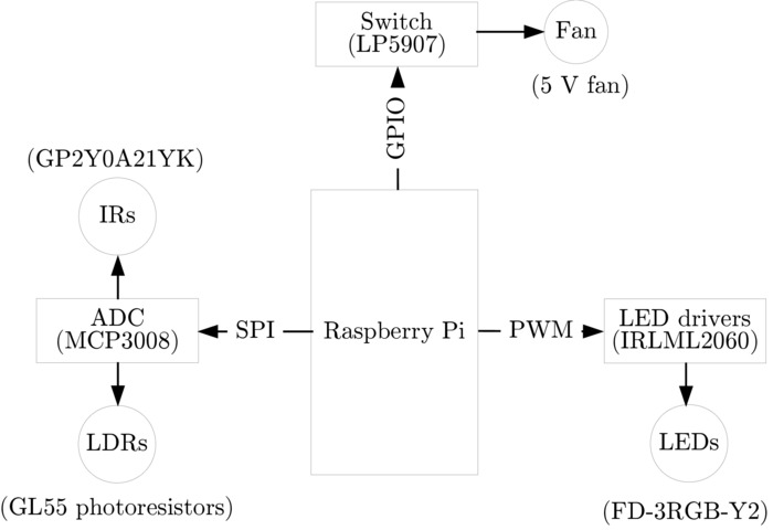 figure-results-2