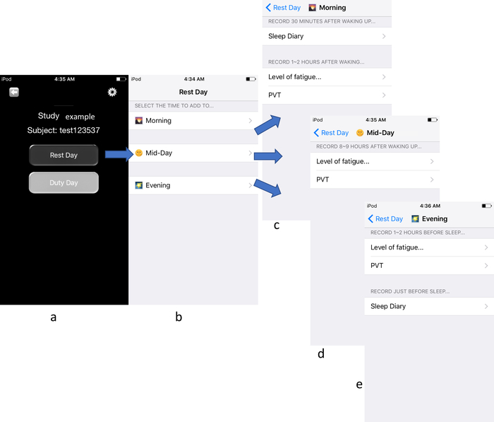 Sleep diary app interface diagram; study setup for fatigue level data collection.