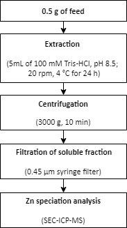 figure-results-2