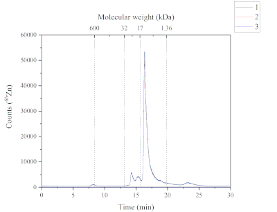 figure-results-4
