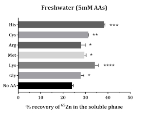 figure-results-5