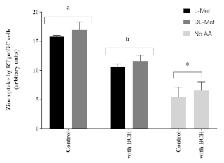 figure-results-6