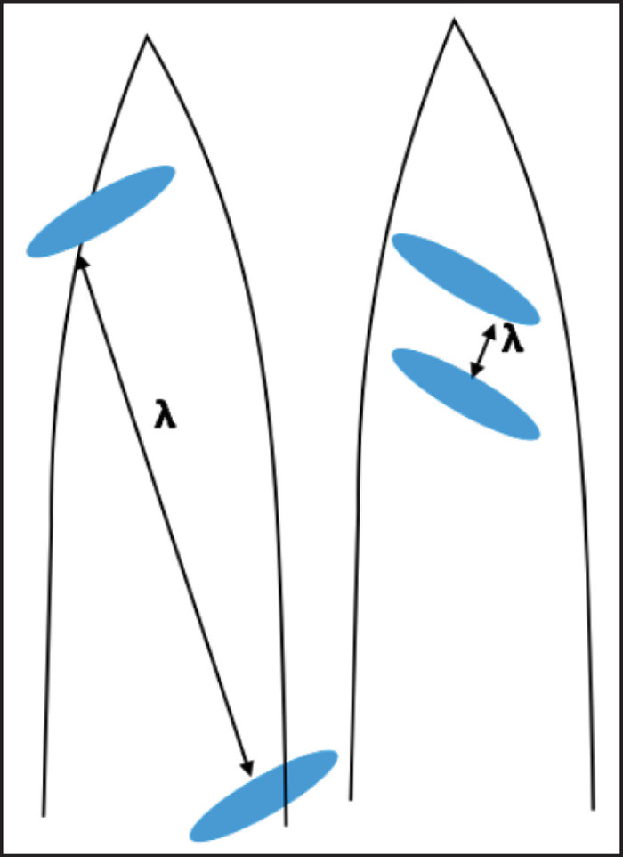 Diffraction diagram showing wavelength (λ) and beam path in optical setup; optics study illustration.