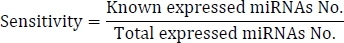 Sensitivity formula for miRNA expression analysis; equation illustrating expression sensitivity.