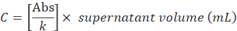 Concentration calculation formula, C=[Abs/k]×supernatant volume, related to absorption studies.