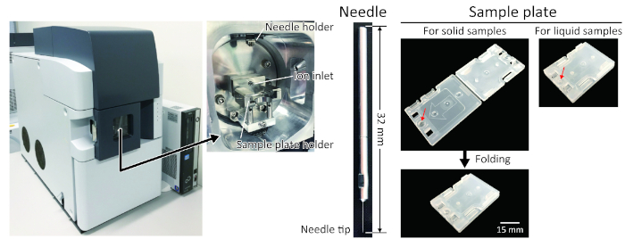 figure-results-2 Mass spectrometry setup with sample plate and needle for ion inlet detailing solid and liquid samples.