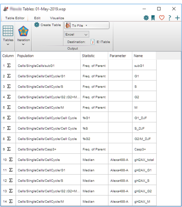figure-results-3 Flow cytometry data table displaying cell cycle phases and statistics for single-cell analysis.