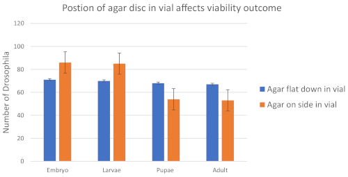 figure-results-2
