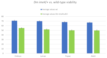 figure-results-4