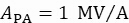 figure-protocol-22