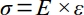 figure-protocol-2 Stress-strain equation, σ=E×ε, illustrating material deformation in a formula.