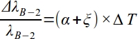 figure-protocol-4 Thermal expansion equation, Δλ_B-2/λ_B-2=(α+ξ)×ΔT, relevant for temperature effects study.