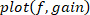 Plot function graph showing frequency (f) and gain relationship; data analysis for signal processing.