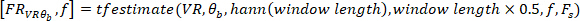 Equation for frequency response function estimation using Hann window method in signal processing.