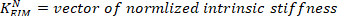 Equation of normalized intrinsic stiffness vector, related to material stiffness analysis.