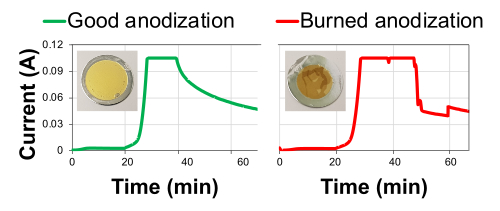figure-results-3