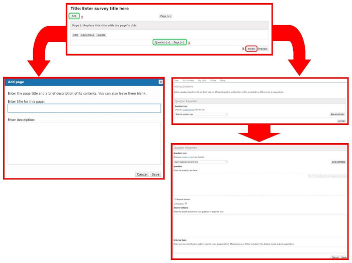 Survey creation process flowchart; shows steps for adding and editing questions.