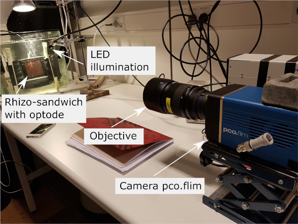 figure-results-3 Rhizosphere study setup; rhizo-sandwich with optode, LED illumination, camera for spectral analysis.