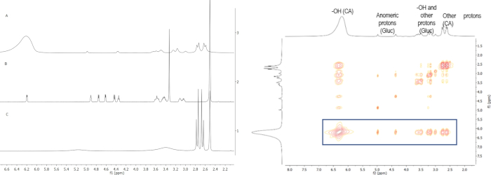 figure-results-3 NMR spectroscopy chart and 2D COSY diagram, elucidating proton interactions in molecular analysis.