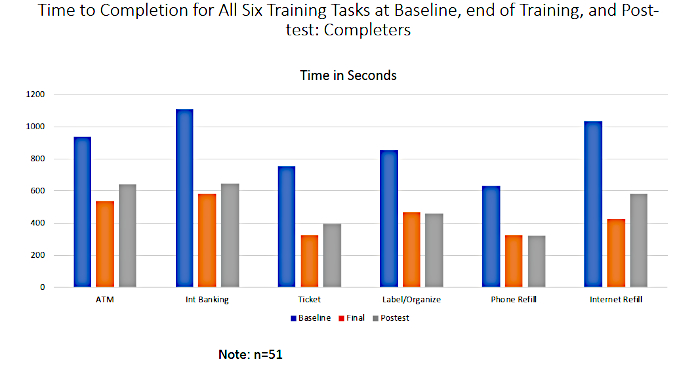 figure-results-4