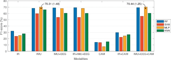 figure-results-3