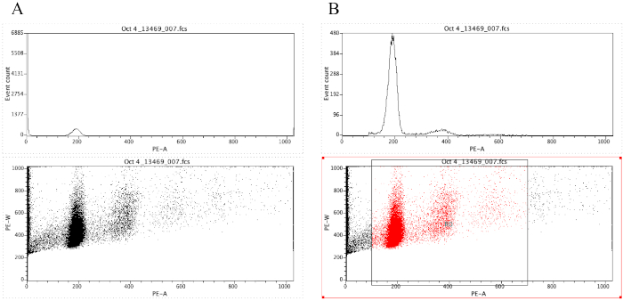 figure-protocol-12 Flow cytometry data analysis chart with histograms and scatter plots comparing fluorescence intensity.