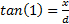 Trigonometry, equation tan(1)=x/d, angle calculation, math concept, educational diagram.