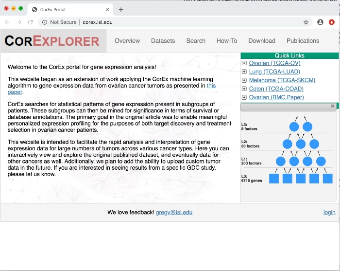 figure-results-1 CorEx portal interface for gene expression analysis; dataset links; visualization of gene clustering.