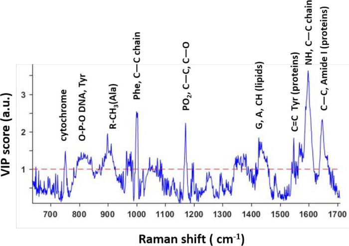 figure-results-3
