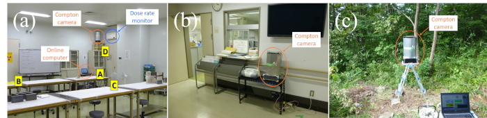 Compton camera setups in lab and field environments; includes dose rate monitor and computer systems.