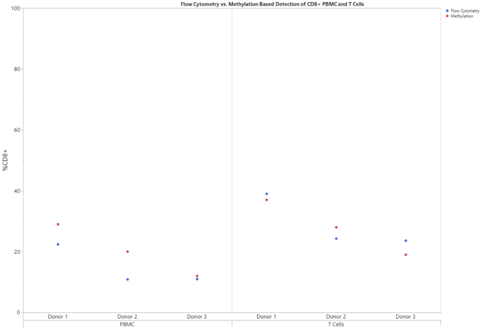 figure-results-1
