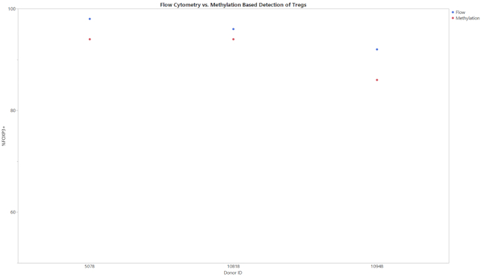 figure-results-2