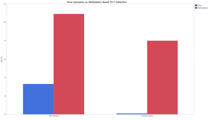 figure-results-3