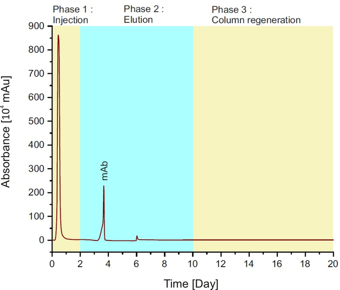 figure-protocol-1