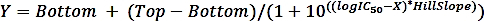 figure-protocol-4 Hill equation formula; mathematical model in pharmacology for dose-response curve analysis.